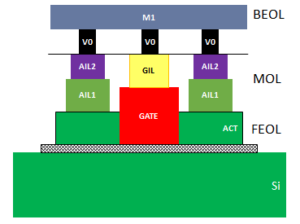 Freepdk15 Nc State Eda